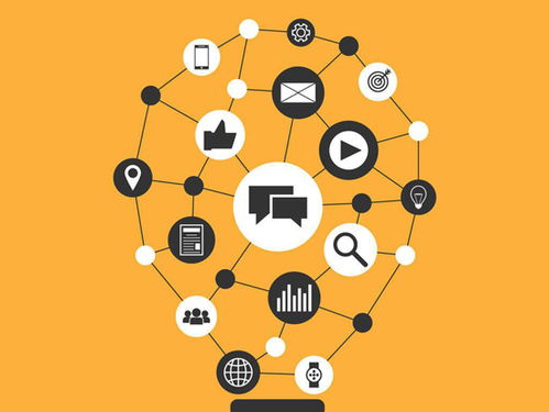 整合營(yíng)銷的籌劃謀略 探究市場(chǎng)實(shí)情，掌握核心規(guī)律