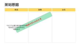 四年磨一劍 商場(chǎng)市場(chǎng)企劃實(shí)戰(zhàn)方案獨(dú)家分享